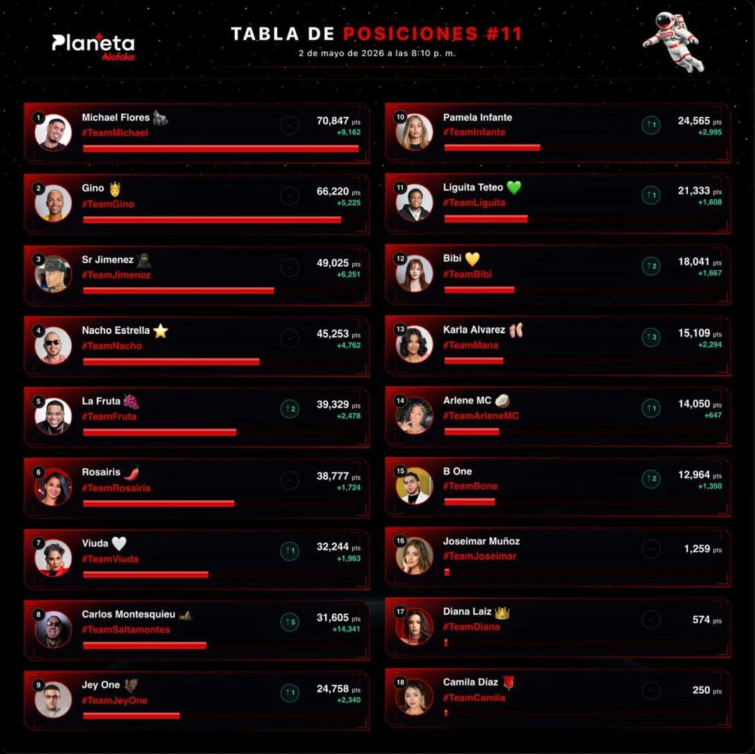 Tabla de posiciones actualizada. Foto por De Último Minuto.