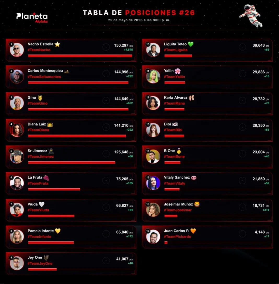 Tabla de posiciones