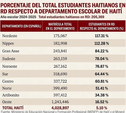 Ministerio de Educación de República Dominicana (Minerd) y Ministerio de Educación Nacional y Formación Profesional (MENFP) de HaitíAlexis Alvarez